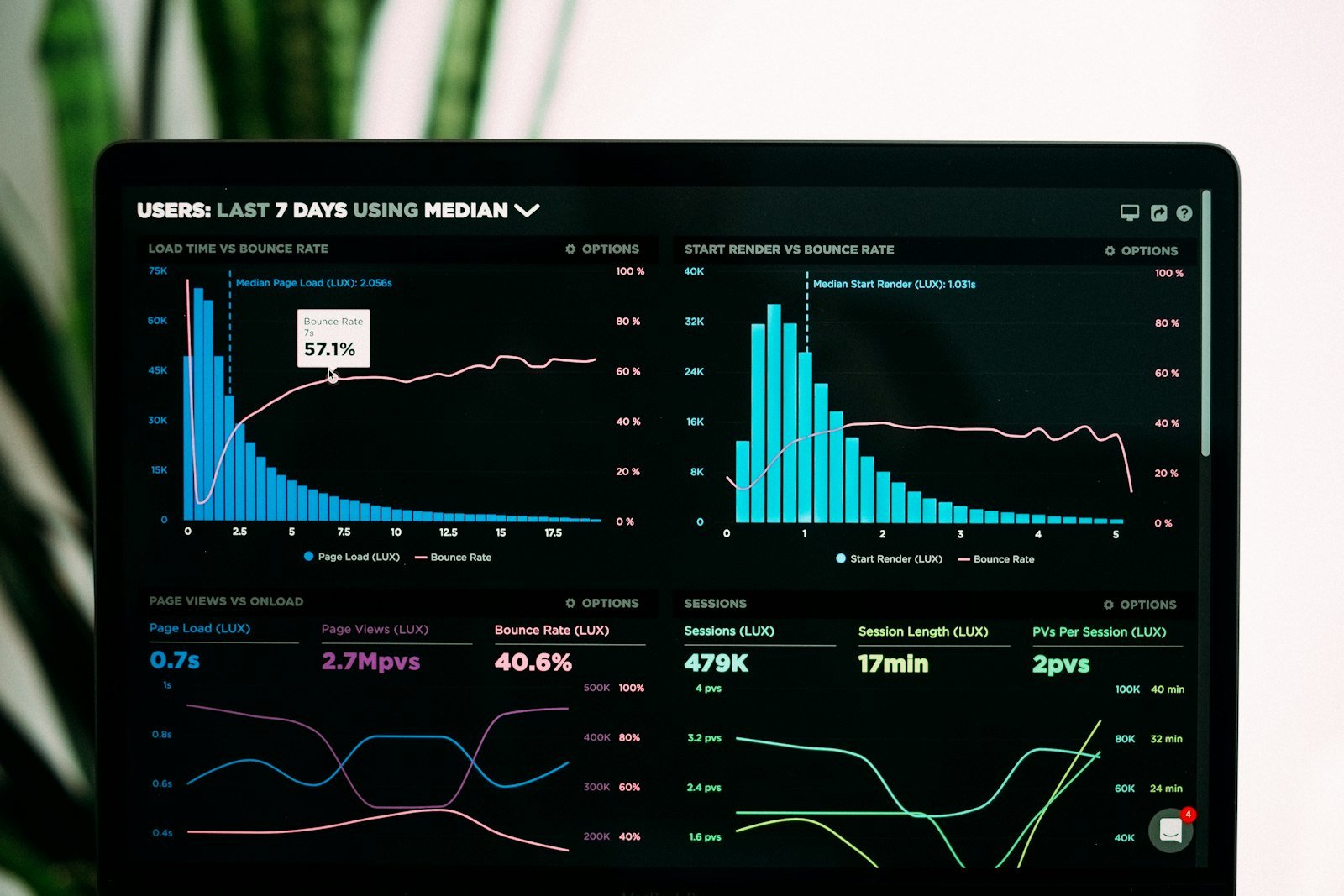 Network operations dashboard for live monitoring