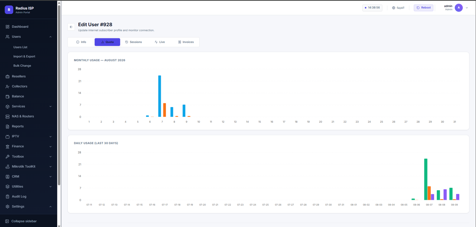 Quota analytics charts